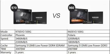 Samsung Originální 250GB 500GB SSD 970 EVO Pevný Disk SSD M2 250 GB 500 GB M. 2 NVME Disque Dur pro Notebook Laptop 2280 240GB PCIe