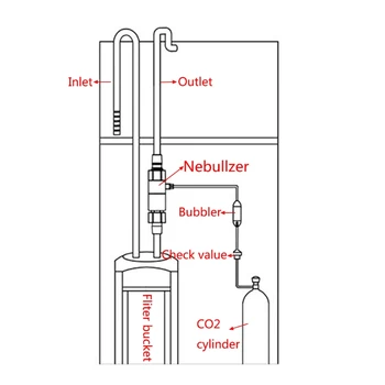 CO2 Difuzor Rozprašovač Vnější Reaktor aquairum vodních rostlin, Akvarijní Ryby Nádrž Pro 12/16mm 16/22mm SD-JQ
