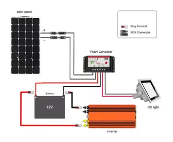WORKSTAR 2*100W Flexibilní Solární Panely s 20A Regulátorem a 1000W Měnič 200W Solární Systém pro Začátečníky pro KARAVAN/člun