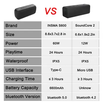INSMA S600 60W Bezdrátové Bluetooth 5.0 Reproduktorů IPX5 Vodotěsné TWS 24H Doba Přehrávání Hlasového Asistenta Extra Bass Subwoofer