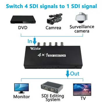 Wiistar SDI Switcher 4x1 HUB SDI 4x1 SDI Video 4x1 Přepínač SDI 4 V 1 out Konvertor pro 3G HD SD Monitor Bezpečnostní Kamera CCTV