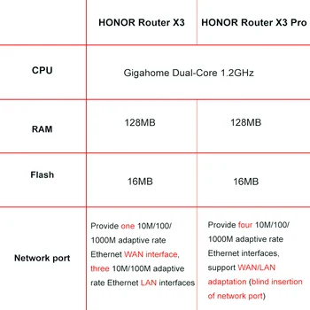 ČEST Router X3 / X3 Pro, WIFI 1000 mbps, repeater, Dual-Core 1,2 G Bezdrátový Směrovač s 4 High-Gain Antény Kříž Zdi Pokrytí