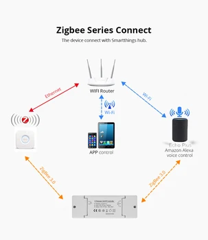 ZigBee 300W Triak Světlo Řadič stmívače, Inteligentní Domácí Modifikované Spínač S zigbee 3.0 Rozbočovač/e Most Echo Plus Alexa Ovládání Aplikace