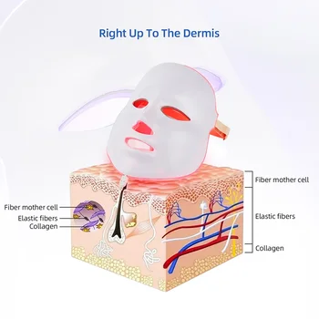 7 Barev Led Obličejové Masky Krásy Omlazení Pleti Vrásek, Odstranění Akné LED Tvář světelná Terapie Bělení Utáhněte Nástroj