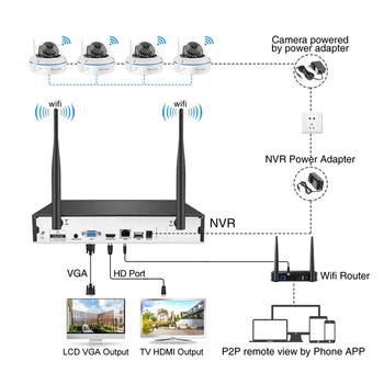 Techage 8CH 1080P Bezdrátové NVR Kit H. 265 CCTV Sada 2MP Bezpečnostní IP Kamera WiFi Audio Zvuk CCTV Dome Vnitřní Kamery