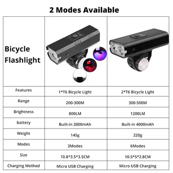 Super high power reflektor jízdních kol USB Dobíjecí Bike světlo ciclismo 2T6 Cyklistické Světlo zadní Světlo S 3 Mode Led Světlomet