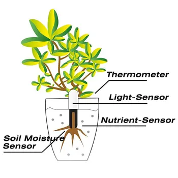 Nové Mezinárodní verze Původní Květina Monitor Rostlin, Půdy, Vody, Světla Inteligentní Tester Pro Flora Senzor Zahrady