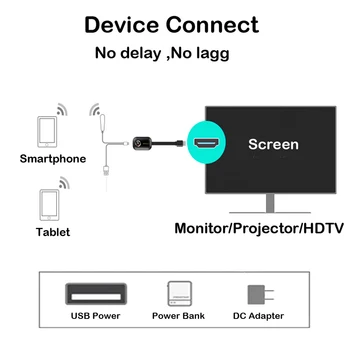 4K TV Stick G9 Plus 2.4 G/5G Miracast Wireless DLNA, AirPlay HDMI-kompatibilní Mirascreen Zobrazení Zrcadlem Přijímač TV Dongle