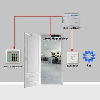 Profesionální Přístup K Ovládání Napájení Transformátor Dveře Dodavatele Adaptéru Covertor Systému Stroje