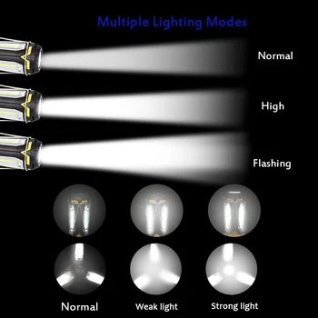 Multifunkční Dobíjecí Pracovní světlo COB LED Svítilna Camping světlo, 6 režimy osvětlení Deformovatelné Efektní osvětlení s USB kabelem