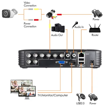 KERUI Domácí Bezpečnostní kamerový Systém, 8CH DVR Kit Audio Záznam S 4MP Fotoaparát HDMI CCTV kamerový Systém Set Odbavení
