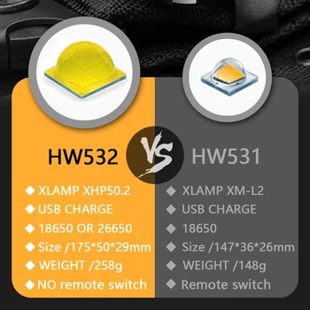 XHP50.2 Taktická Svítilna nejvýkonnější LED Svítilna Taktická Pochodeň USB Lov Flash Světlo L2 Dobíjecí Ruční Svítilna 26650