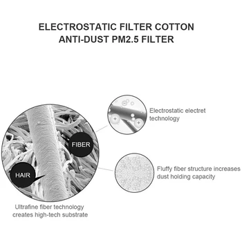 40 List 28 Inch x 12 Inch Elektrostatický Filtr Bavlna,HEPA Filtrační Net pro Xiaomi Mi Air Purifier