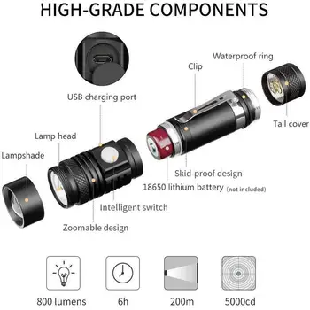 ZHIYU High Power Ultra Jasných LED Svítilna, T6 Lampy Korálky Zoom Pochodeň Vodotěsný USB Dobíjecí Flash Světla 4 Režimy Pero Světla