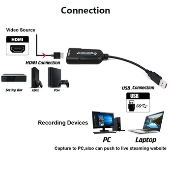 Grafická Karta Capture HDMI Video Capture USB2.0 Karty Hmatat Streamování Živého Vysílání, Nahrávání Videa, PC Live Streaming s cd