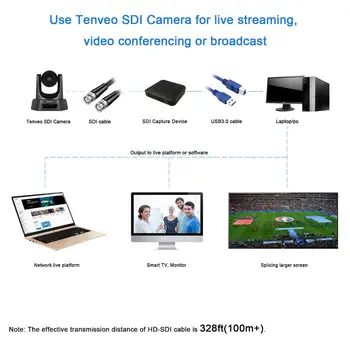 [EU Skladem] BEZ DANĚ Tenveo NV20A USB HDMI SDI Konference Kamera HD 1080p PTZ Kamera SDI Kamera 20X Zoom, Video Konference, Kamera