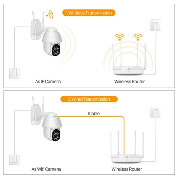 Cloud 1080P PTZ WI-fi IP Kamera, Automatické Sledování 2MP Vodotěsné CCTV Bezpečnostní Kamera 4X Digitální Zoom Speed Dome Bezdrátové IP Kamery