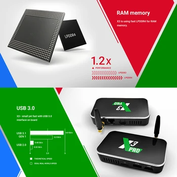 X3 Plus Amlogic S905X3 Smart TV Box, 4GB RAM, 64GB DDR4 Android 9.0 X3 Pro, 4GB RAM, 32G WiFi Dual 1000M X3 Cube 2G 16G Media player