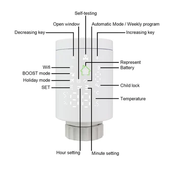 WIFI Termostat Inteligentní Termostatické Hlavy Podlahové Topení Regulátor Teploty Týdenní Programovatelný Bezdrátový Brána Hub