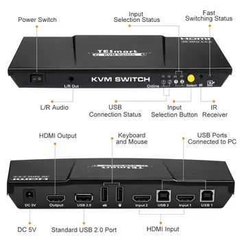 HDMI KVM Přepínač 4K@60Hz Podpora USB2.0 Řízení Zařízení 2PC HDCP Podpora HDR levý a pravý kanál výstup
