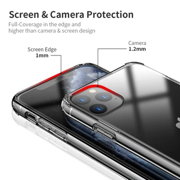 FLOVEME Nárazuvzdorné Transparentní Pouzdro Pro iPhone 11 Pro Max Pouzdro Pro iPhone XS Max XR X 8 7 Plus Jasné, Měkké TPU Telefon Případě
