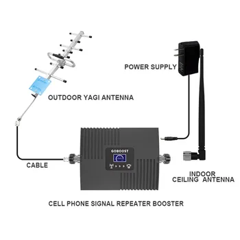 GOBOOST Zesilovač, LTE 2600 MHz Mobilní Telefon Signál Booster Band 7 Opakovač Mobilní Sítě, 4g Anténa S 10M Koaxiálního Kabelu