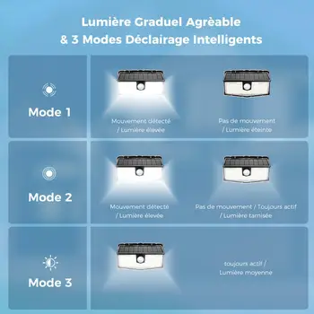 LITOM 160 LED Zahradní Solární Osvětlení Nástěnné lampy Aktualizace IP67 Vodotěsný Snímač Pohybu Světla 3 Inteligentní Režimy Bezdrátové Osvětlení