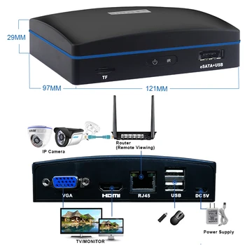 Smar 4CH H. 265 CCTV NVR S 2KS 720P/1080P Bezpečnostní kamerový Systém S Remote Controler Podpora eSATA/TF/USB Storage