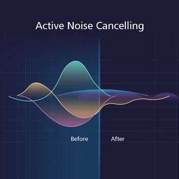 2021 Nové Příjezdu ANC Sluchátka Active Noise Cancelling Headset Stylový Design Stereo Bass Bezdrátová Bluetooth Sluchátka