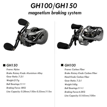 GH100 GH150 Přívlačové Naviják vysokorychlostní 7.2:1 Převodový Poměr 11+1BB Čerstvé/Slané vody Magnetický Brzdový Systém Ultralight Rybářský Naviják