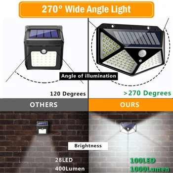 1KS Venkovní Solární Svítidlo 100 LED Solární Světlo PIR Pohybové Čidlo Nástěnné Světlo Vodotěsné Solární Sluneční světlo pro Zahradní Dekorace