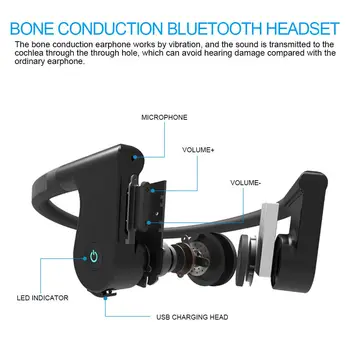 Kostní Vedení sluchadla Vodotěsné Zvuk Zesilovač Bluetooth Bezdrátová Sluchátka 5.0 Herní naslouchátko pro seniory neslyšící