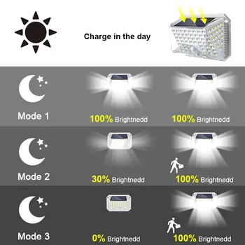 Vodotěsné Solární Lampa 90 LED Venkovní Solární Světlo PIR Pohybové Čidlo Nástěnné Lampy Pro Zahradní Dvoře Cesta Dekorace