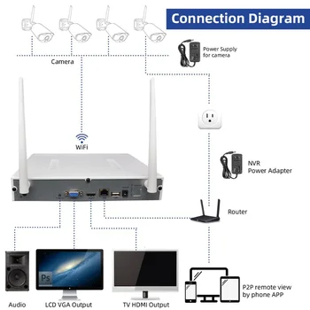 Jooan 8CH Bezdrátový Systém CCTV 3MP NVR Wi-fi IR-CUT Venkovní 3MPX IP Kamery CCTV Bezpečnostní Systém, Video Surveillance Kit