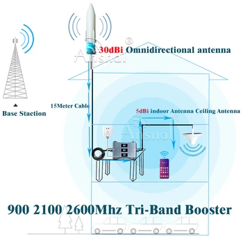 4G Mobilní Zesilovač 900 2100 2600Mhz Tri-Band Mobilní Zesilovač Signálu GSM Repeater 2g 3g 4g Mobilní Zesilovače Signálu GSM, UMTS, LTE