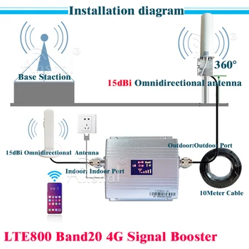 Band20 LTE 800MHz 4G Sítě Mobilní Signál Booster 800Mhz 4g mobilní Telefon Zesilovač 4G mobilní opakovač signálu GSM 4g Anténa
