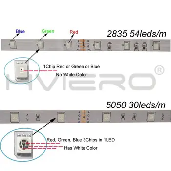 Wi-fi LED Strip Světlo RGB, Vodotěsné SMD 5050 2835 DC12V Rgb String 5m 10m 15m Diodové Flexibilní Pásky WiFi Řadiče+Adaptér Plug