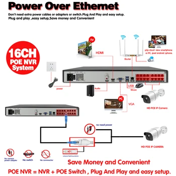 AI Smart 4K 5MP Systém 16CH POE CCTV Bezpečnostní NVR Kit HD Zvuk Audio Záznamu Venkovní IP kamerový Systém