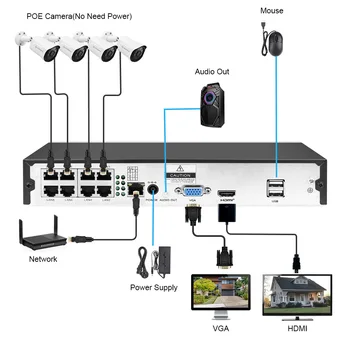 DEFEWAY HD 5MP POE NVR Kit 4CH/8CH 2MP POE IP Kamera s Audio CCTV Systému H. 265+ Venkovní Noční Vidění Video Dohled, Nastavit