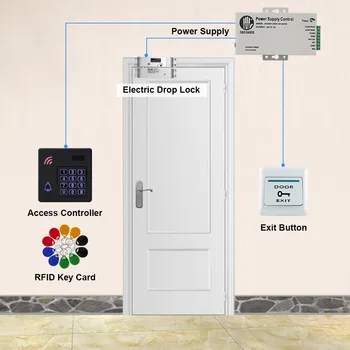 Dveře Systém Kontroly Přístupu Venkovní IP Vodotěsné RFID Klávesnice, Čtečka + Elektronický Magnetický Strike Zámky + DC12V Napájení