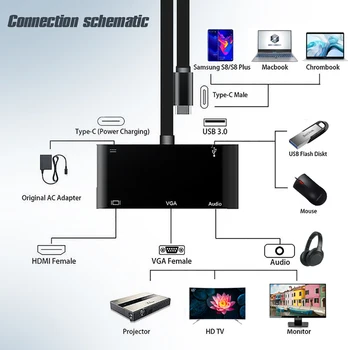 Vmade 5 v 1 USB C UZEL Typu C Na PD Port UDB 3.0 HDMI Adaptér Dock Pro Samsung S8 Plus / MacBook Pro / Chrombook USB Převodník