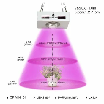 COB LED Světla Rostou celé Spektrum 150W 300W pro Vnitřní Hydroponické Skleníkových Rostlin Fáze Růstu Osvětlení Nahradit UFO Rostoucí Lampa