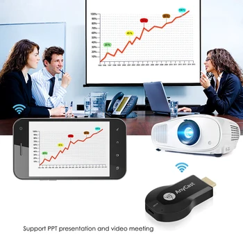 Kebidumei TV Stick, Android Miracast Wireless WiFi M2 HDMI-kompatibilní Displej TV Dongle Přijímač pro Telefon, PC PK