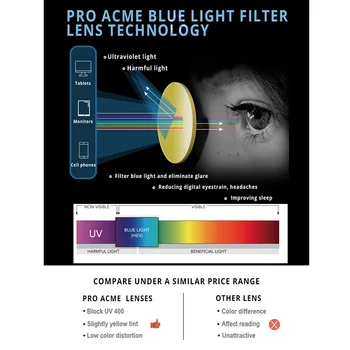 Pro Acme TR90 Flexibilní Ultralehký Rám Modré Světlo Blokování Brýle pro Ženy Kolo Počítačové Brýle Optické Rámy PC1707