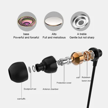 Originální In-ear Metal Sluchátka s Bass Stereo Sluchátka nastavení hlasitosti Mikrofon pro iPhone /Xiaomi Huawei Telefon MP3
