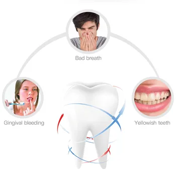 Ultrazvukové Elektrický zubní Kartáček Usb Dobíjecí Inteligentní Silicon Teethbrush Ipx7 Vodotěsné U Sonický Kartáček Čistí zuby