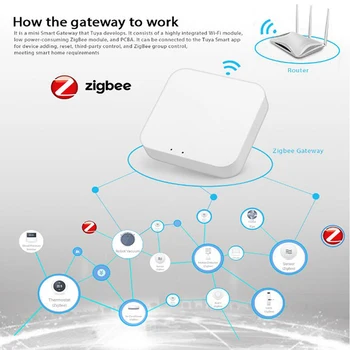 Tuya Zigbee Bridge Smart Home Zigbee Gateway Hub Dálkové Ovládání Zigbee Zařízení Prostřednictvím Inteligentní Život APLIKACE Pracuje s Alexa Google Domov