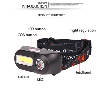 Nový Výkonný LED Světlomet XPE+COB Reflektor USB Dobíjecí Vodotěsné Hlava Svítilny Rybaření, Kempování Světlo s 18650 Baterie