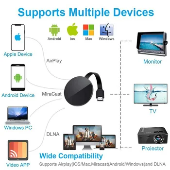 Mirascreen G2 pro MirrorScreen ultra 2 audio Wi-fi wireless display HDMI-kompatibilní miracast TV Stick DLna Streamer