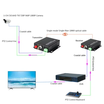 HD video 1080P AHD CVI TVI Vlákno optický převodník, 1-kanálový Video Optický s reverzní RS485 data Single Mode 20 KM